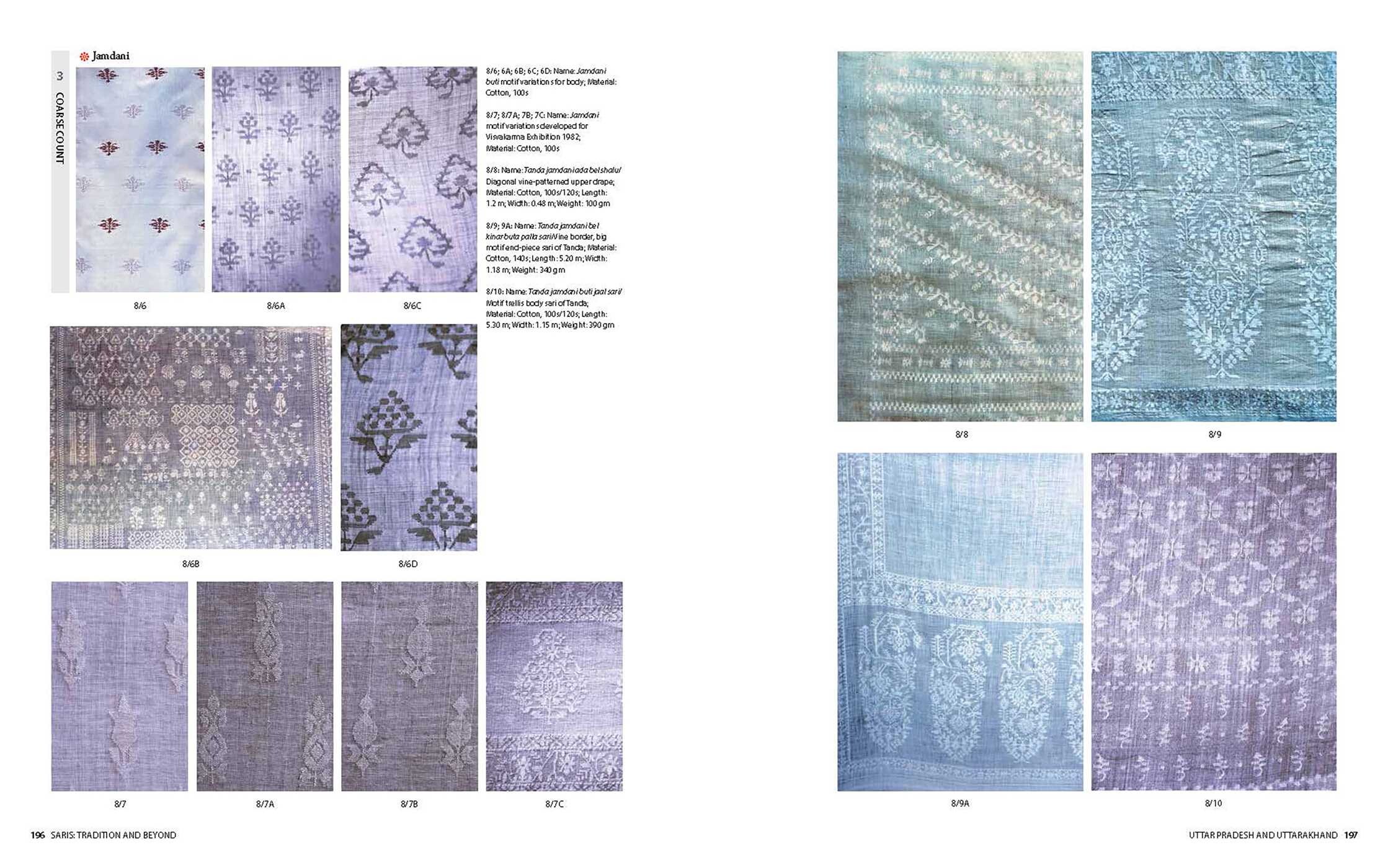 Saris of India