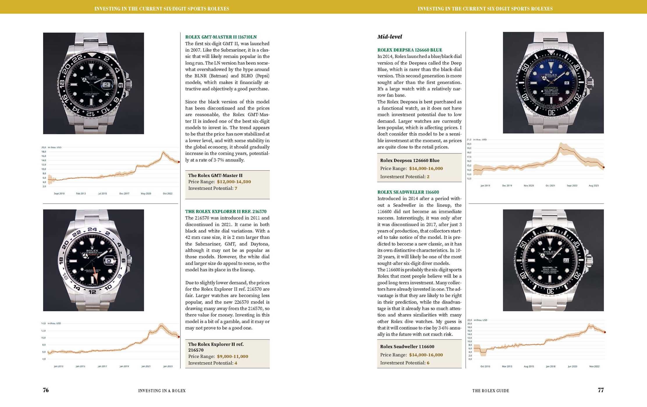 Rolex Guide