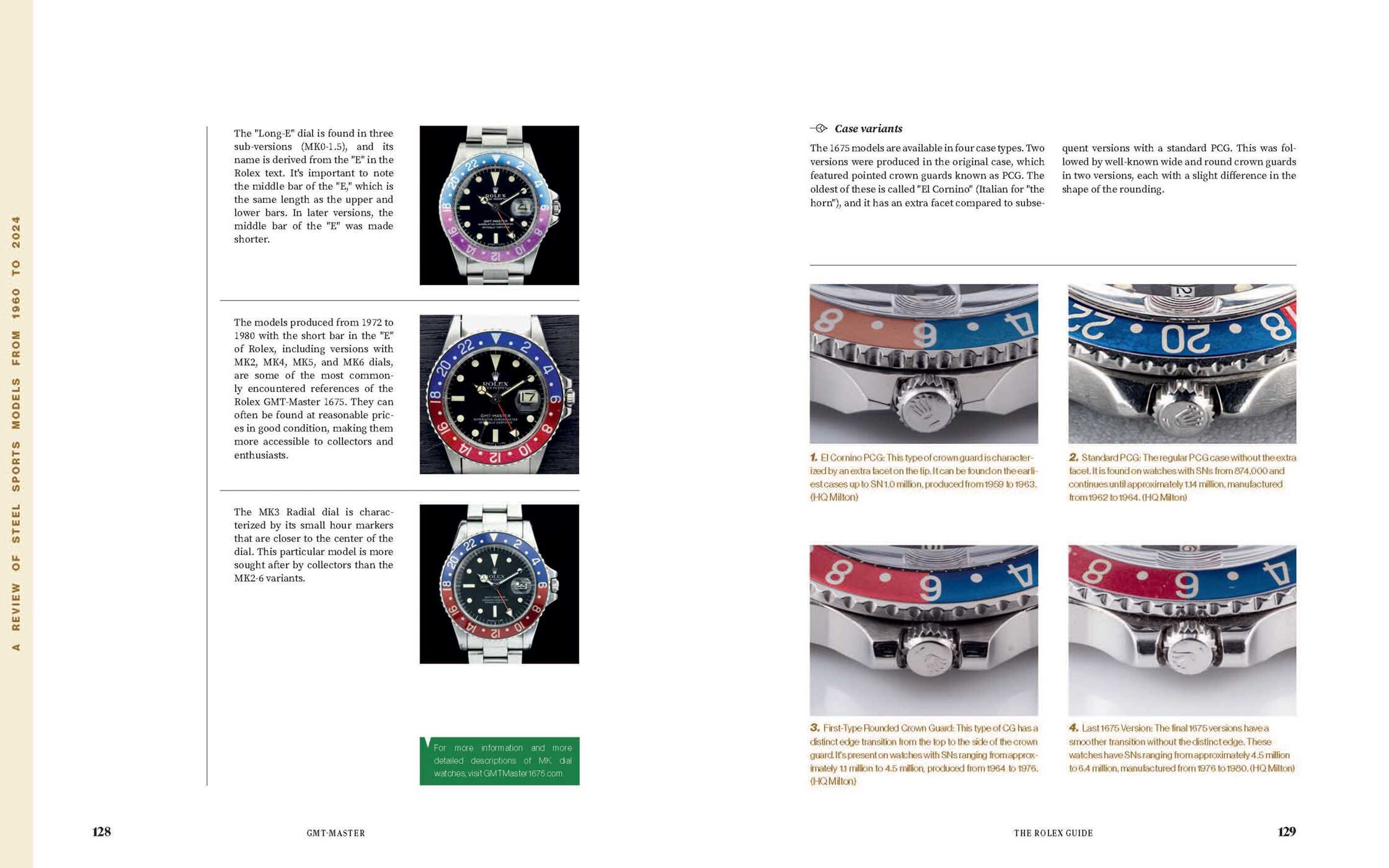 Rolex Guide
