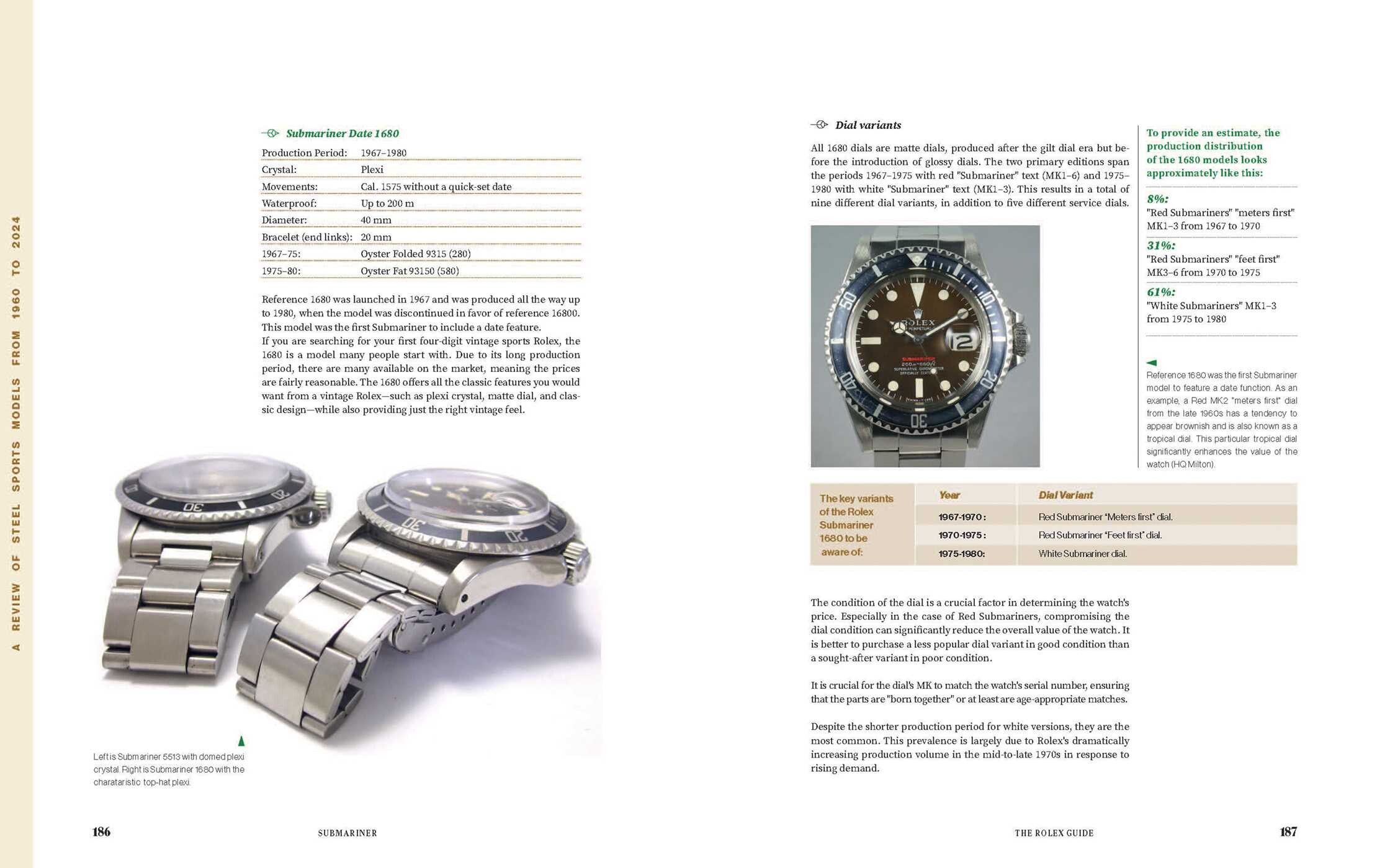 Rolex Guide