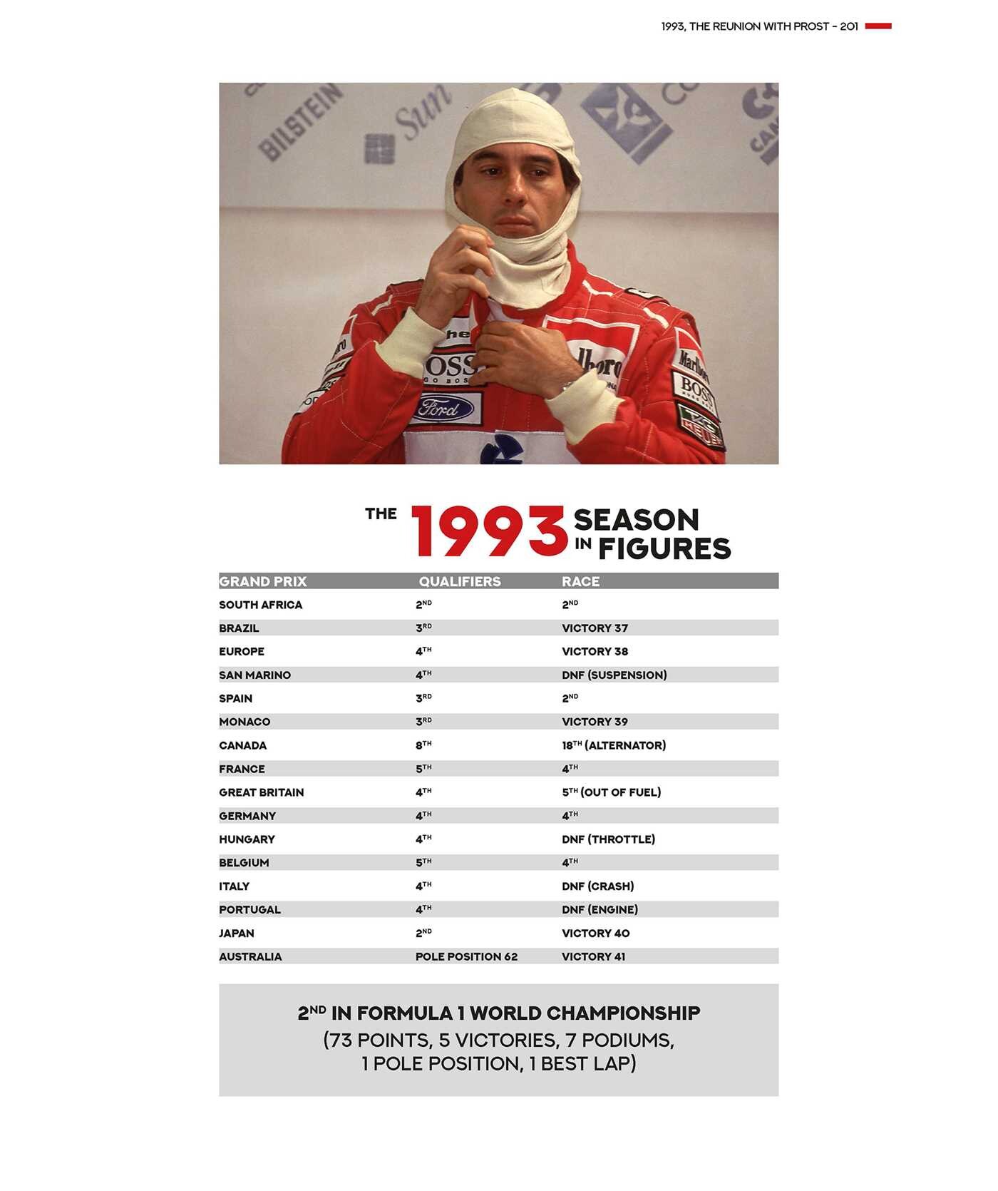 Forever Senna