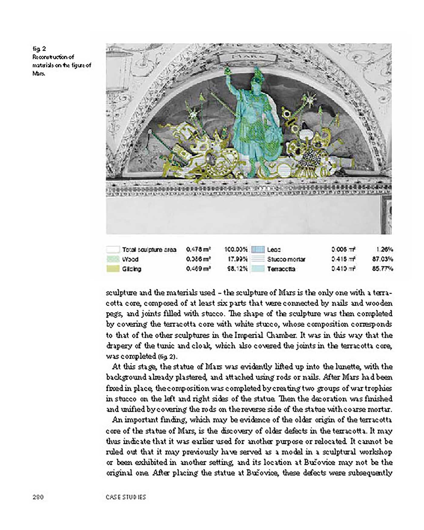Art and Industry of Stucco Decoration in Europe