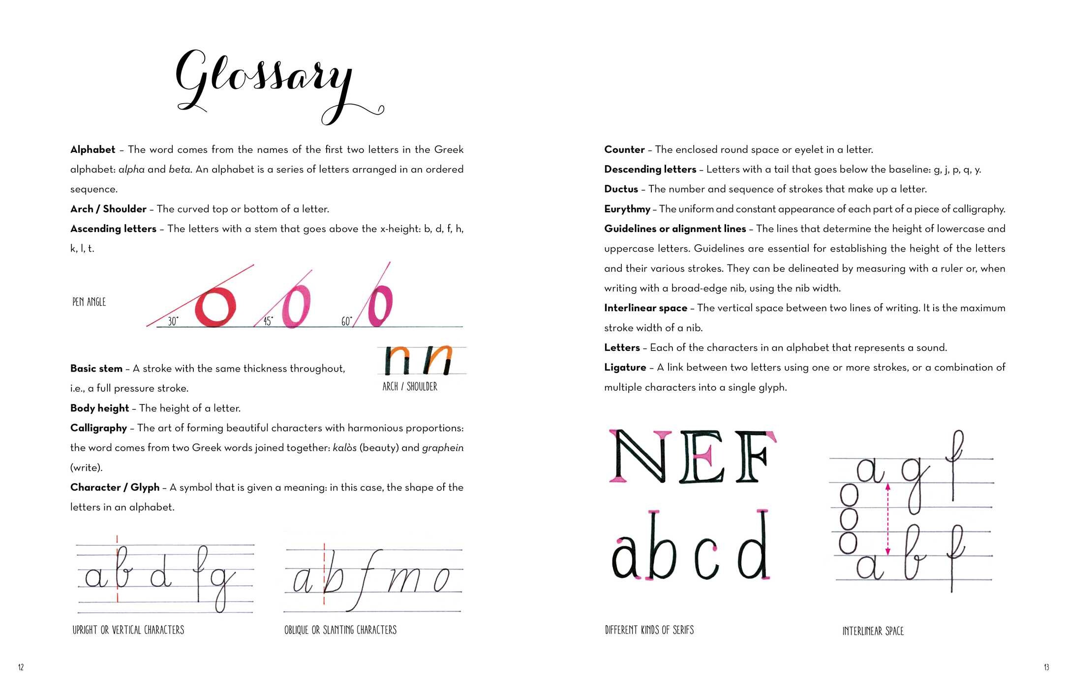 Art of Hand Lettering