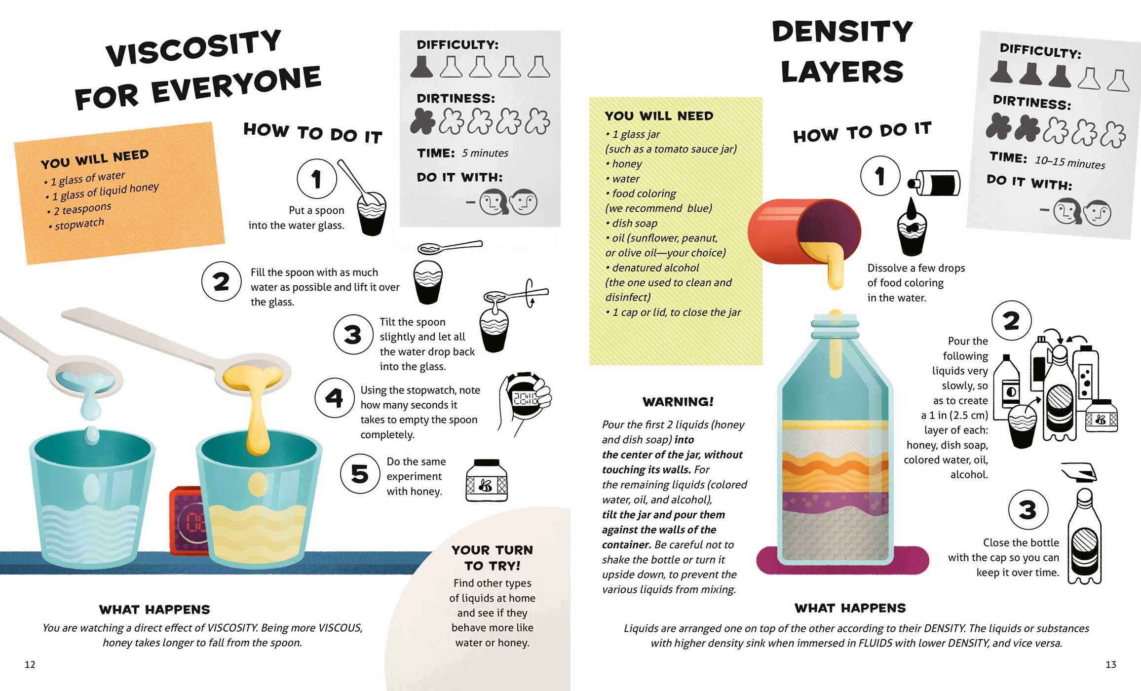 Chemistry of Disgusting Things