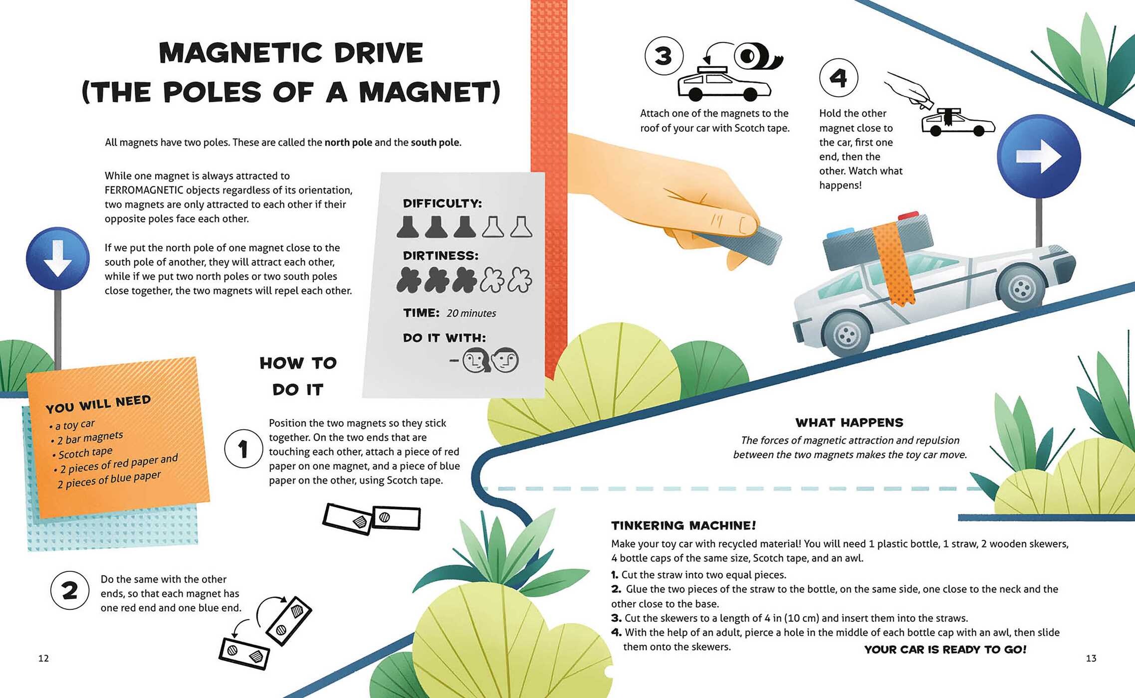 Electricity and Magnetism