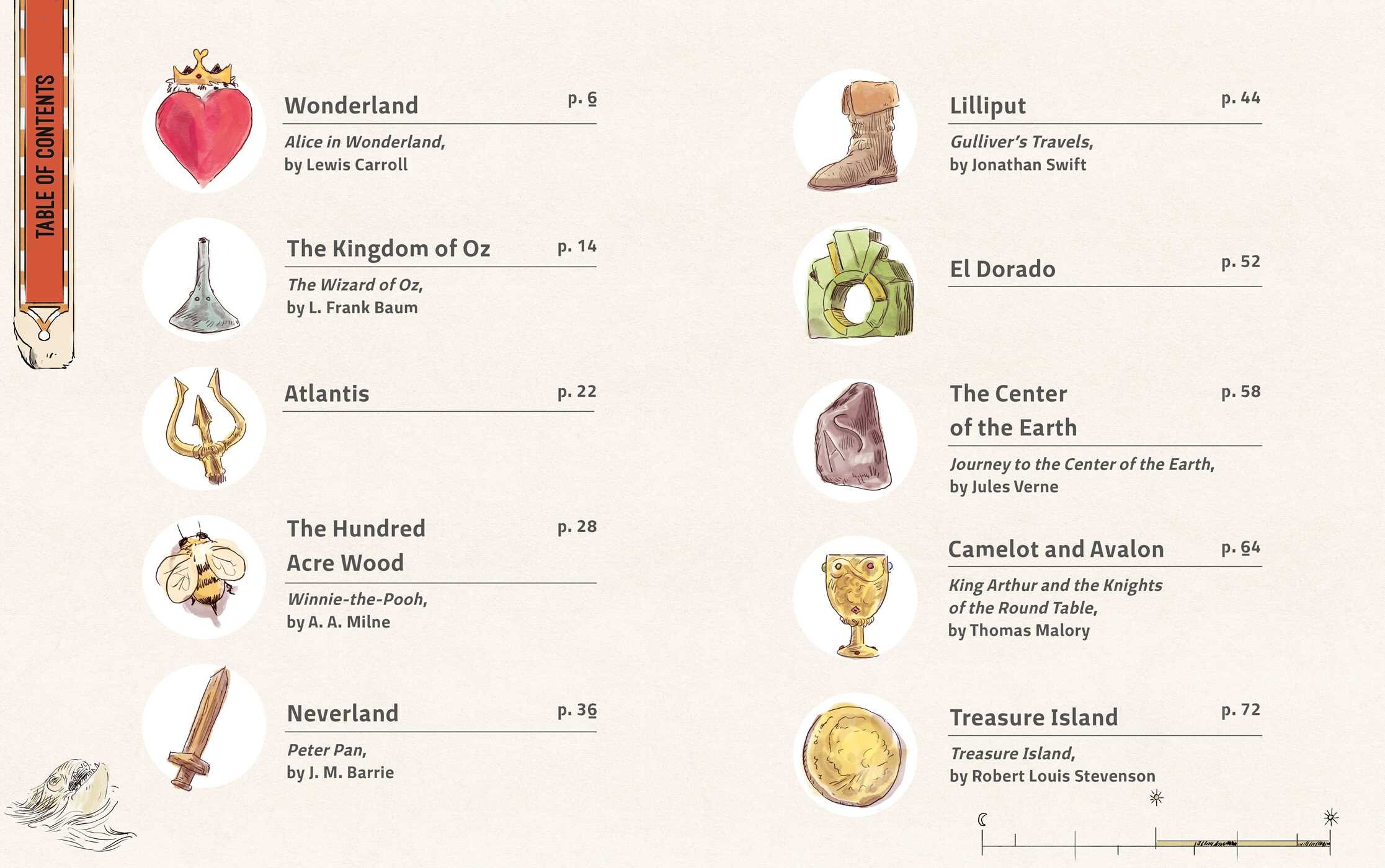 Atlas of Imaginary Places