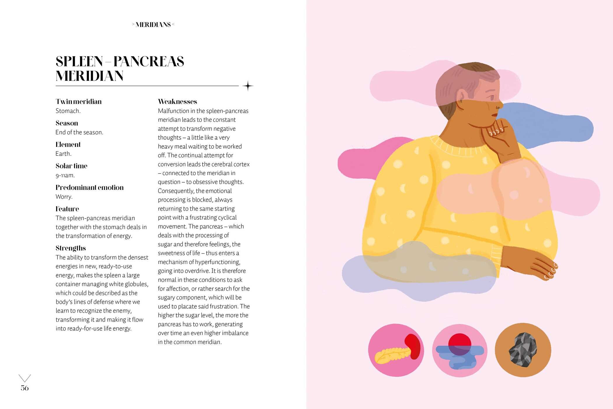 Auras and Chakras