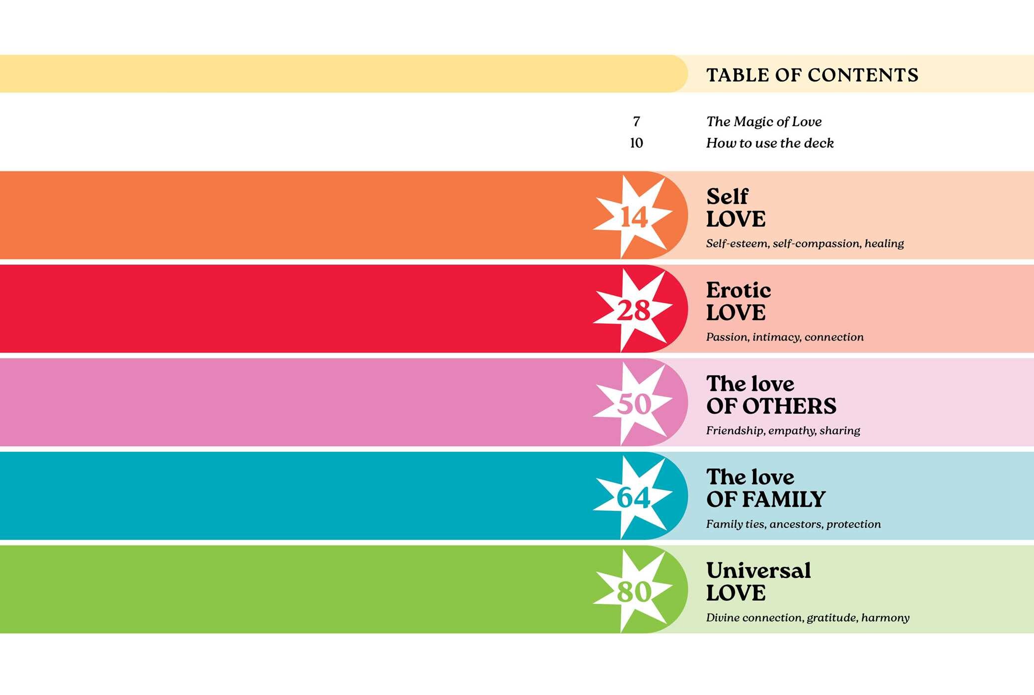 Magic of Love