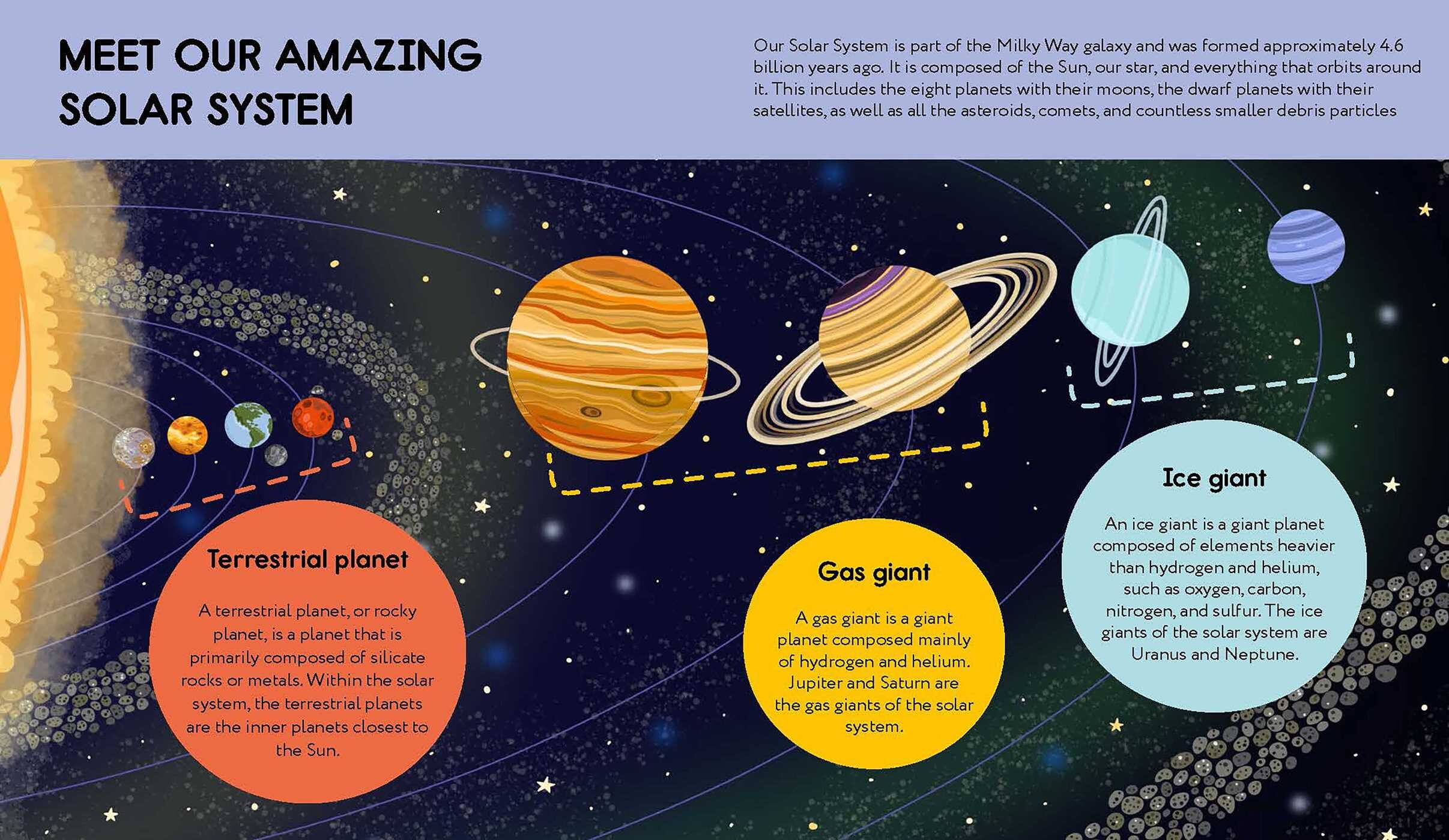 Small Steps, Big Discoveries: Solar System