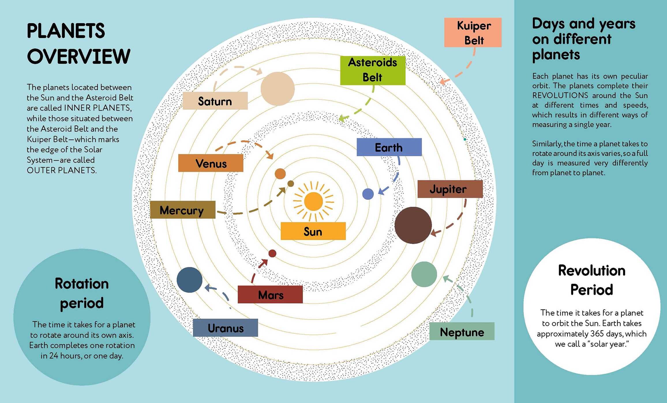 Small Steps, Big Discoveries: Solar System