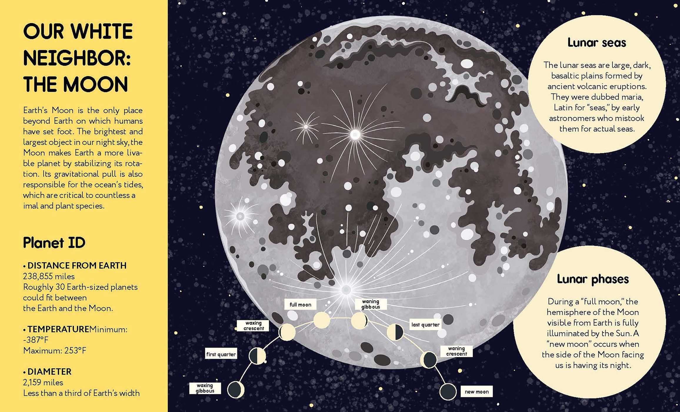 Small Steps, Big Discoveries: Solar System