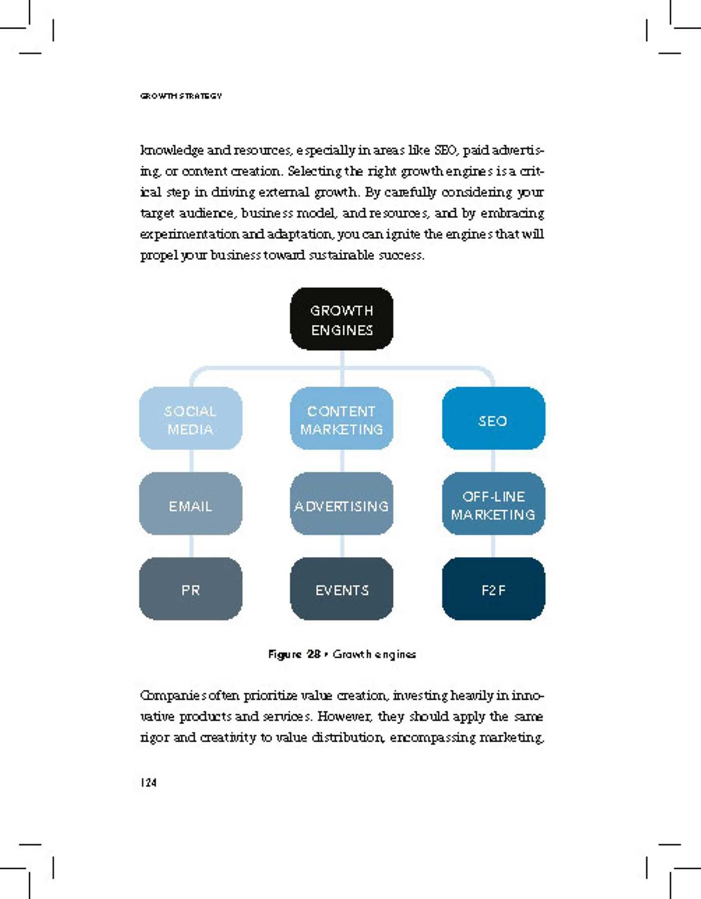 Growth Strategy