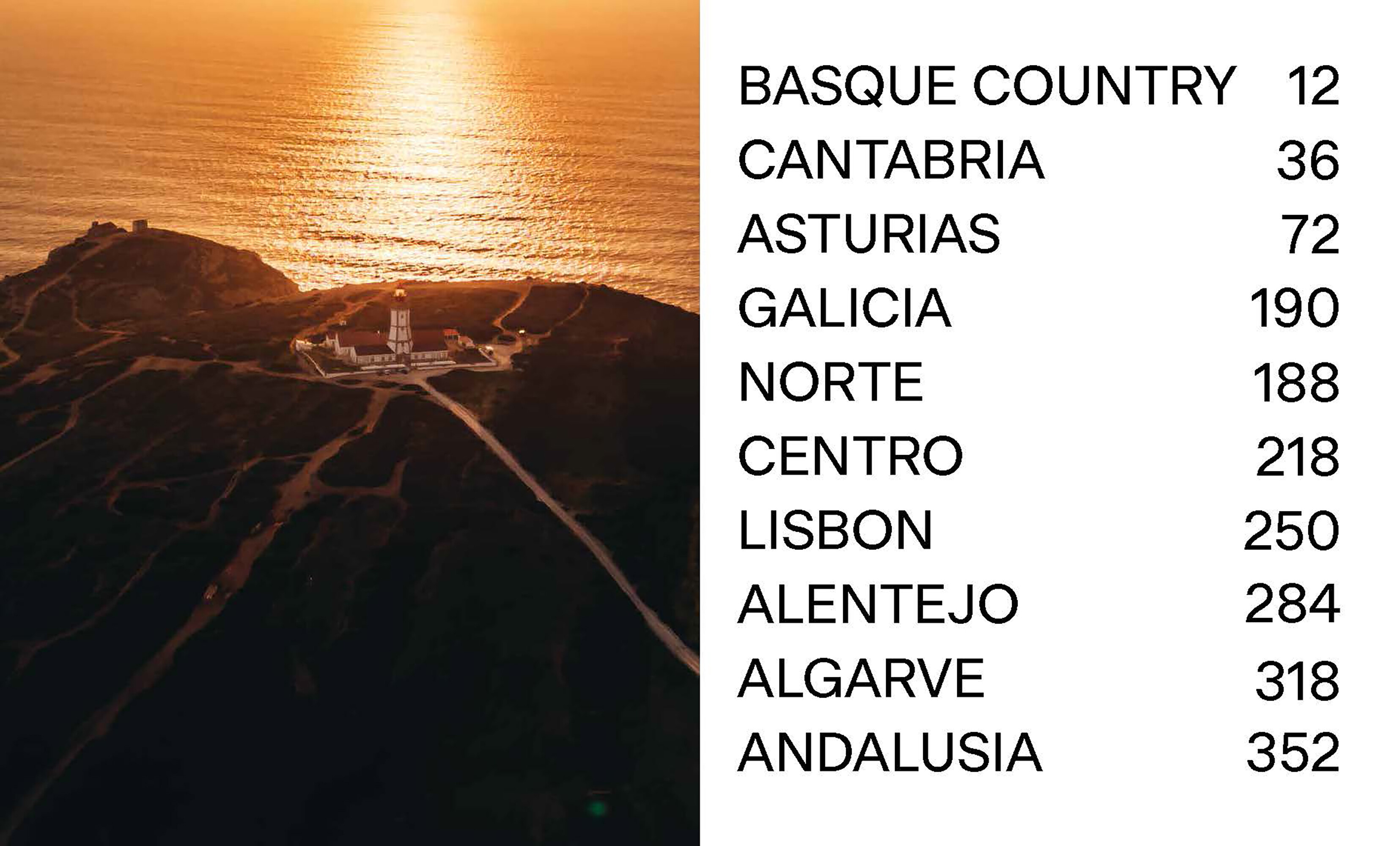 Follow the Coast – from San Sebastián to Gibraltar