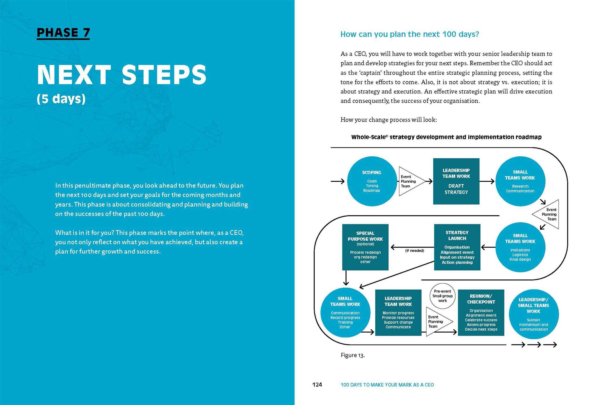 100 Days to Make Your Mark as a CEO