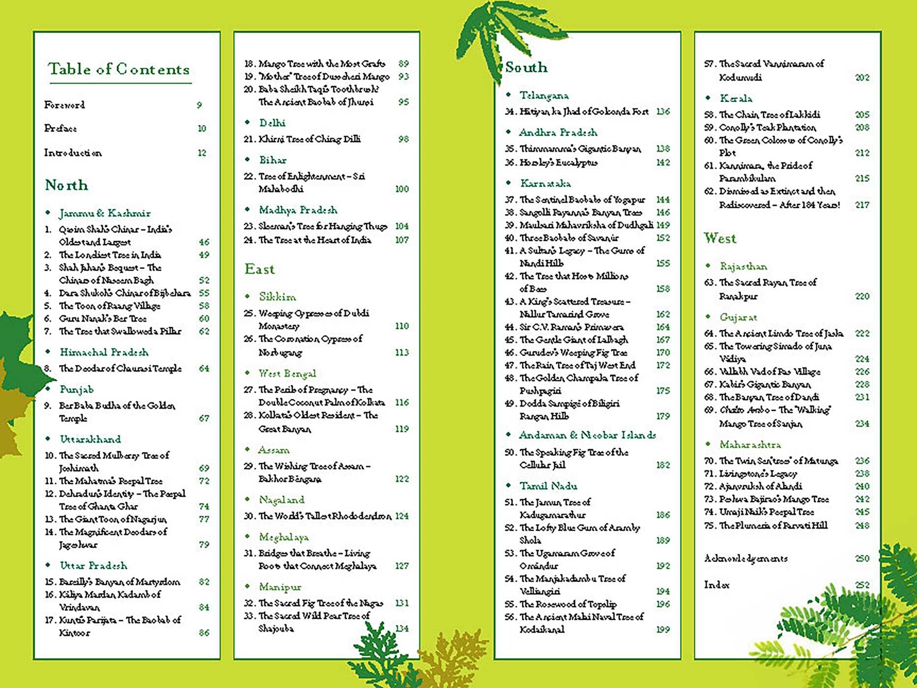 Iconic Trees of India