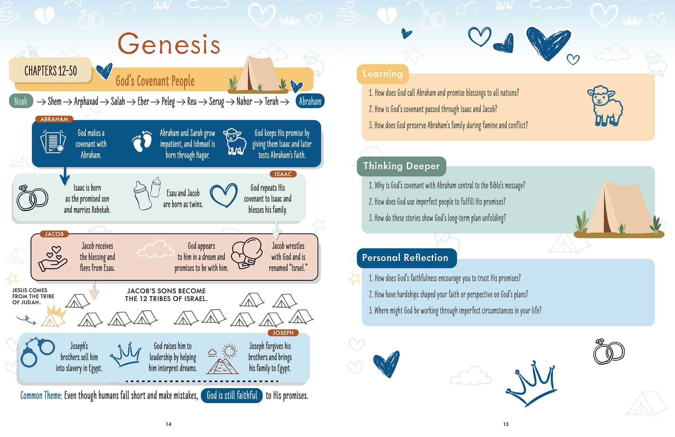 Scribble & Scripture: The Bible Made Simple