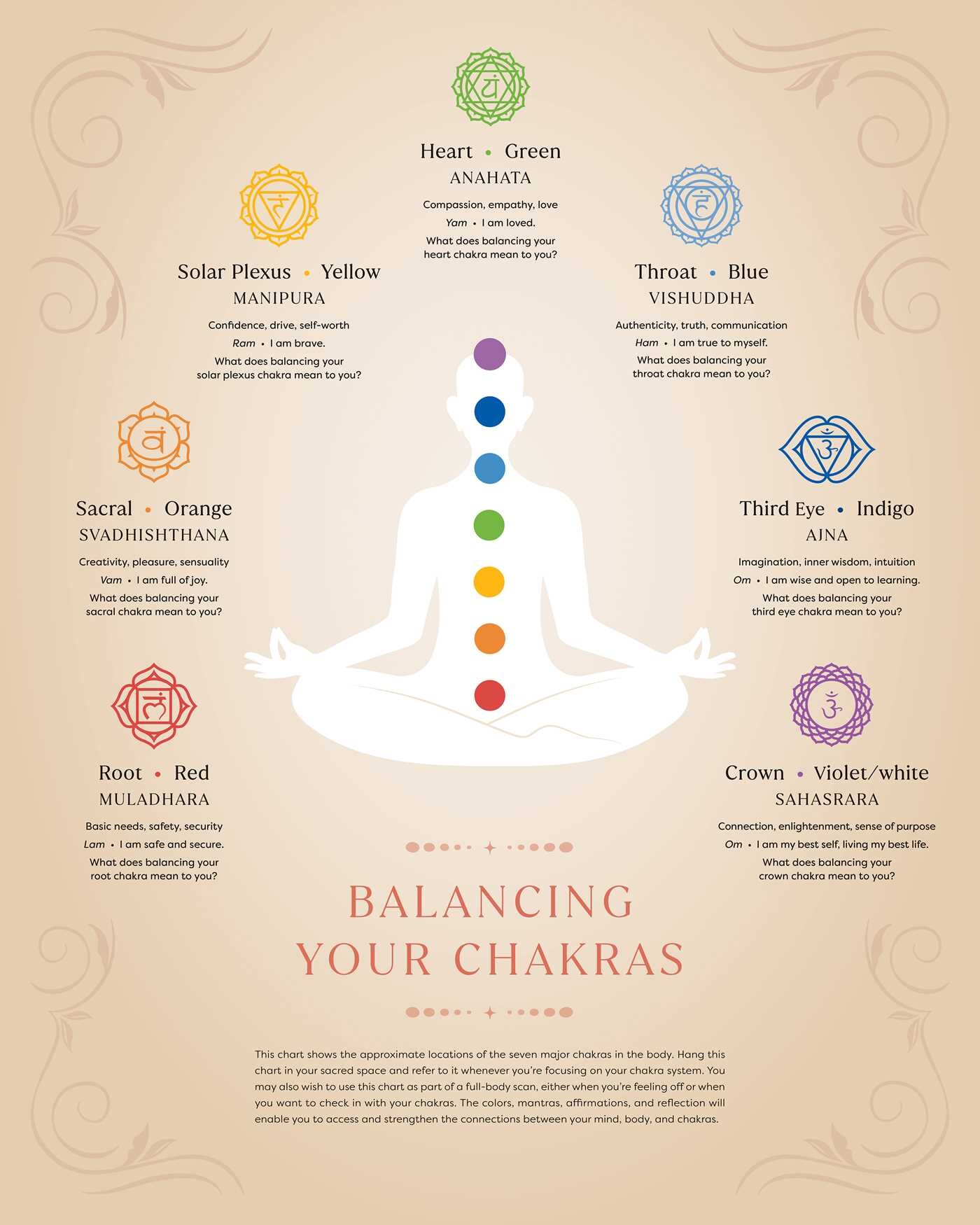 First Book of Chakras