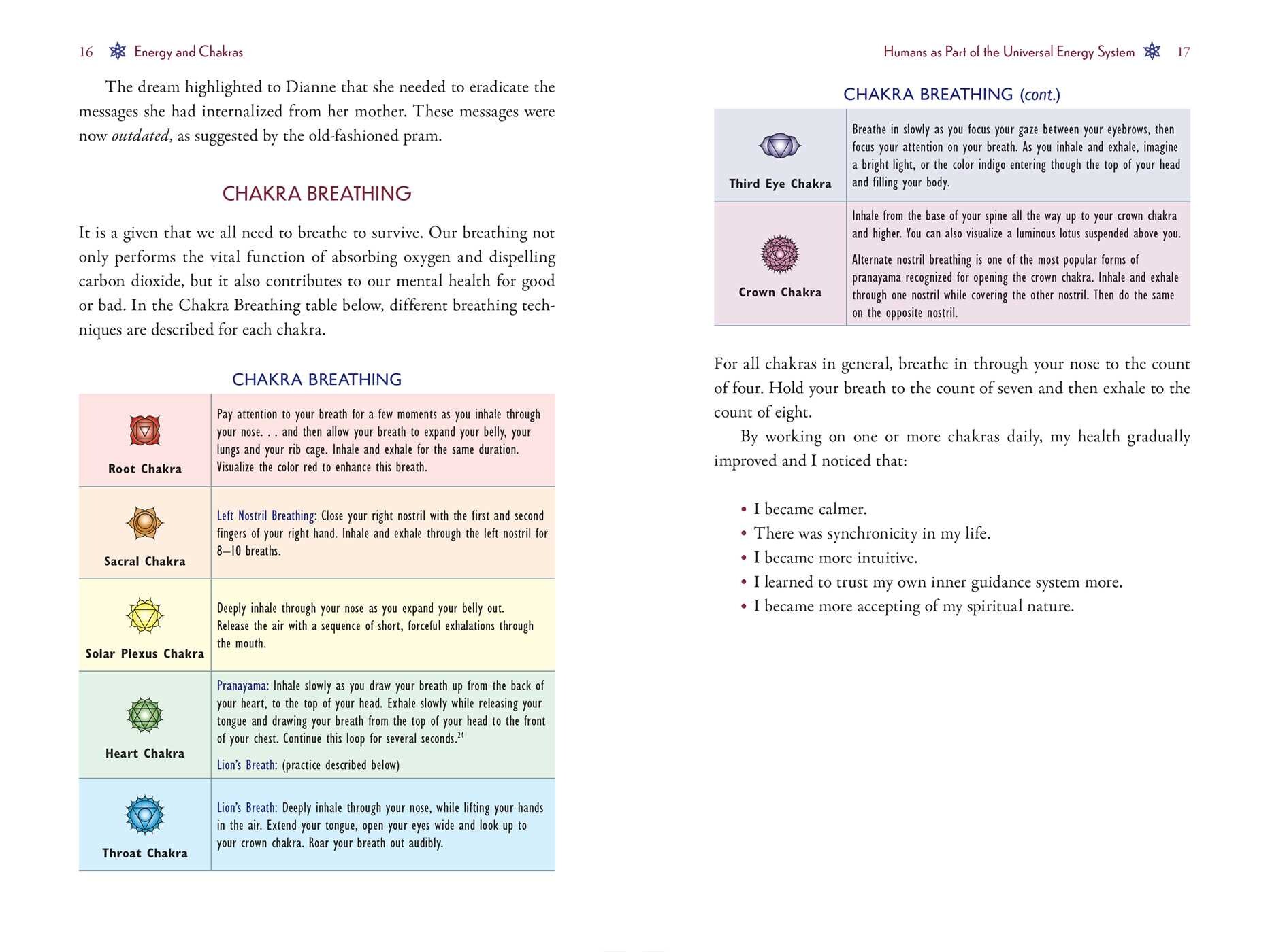 Chakra Dreamwork