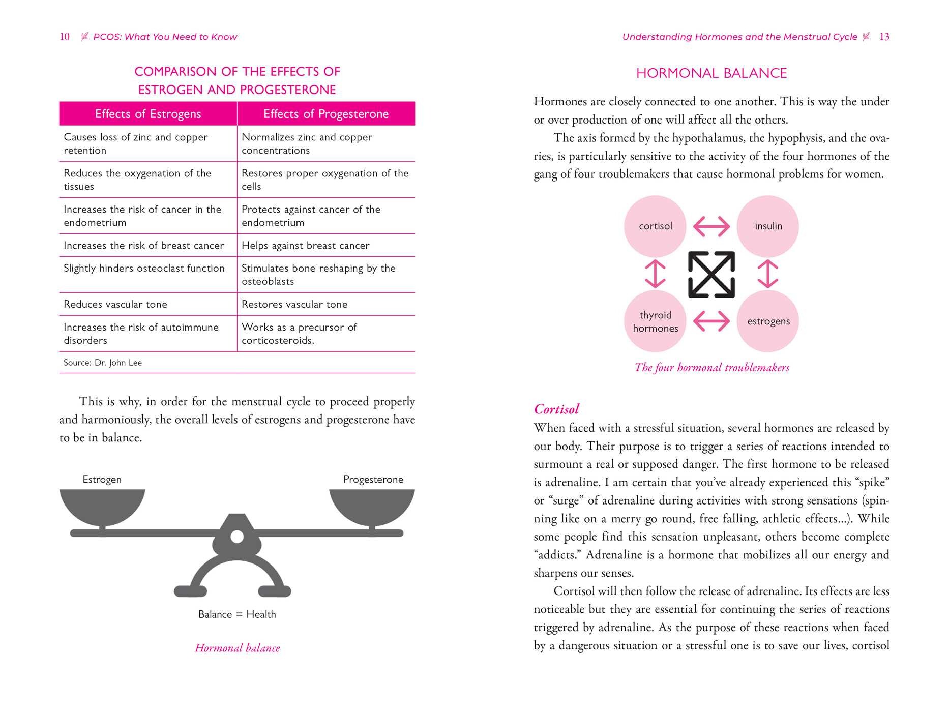 Take Control of Your PCOS