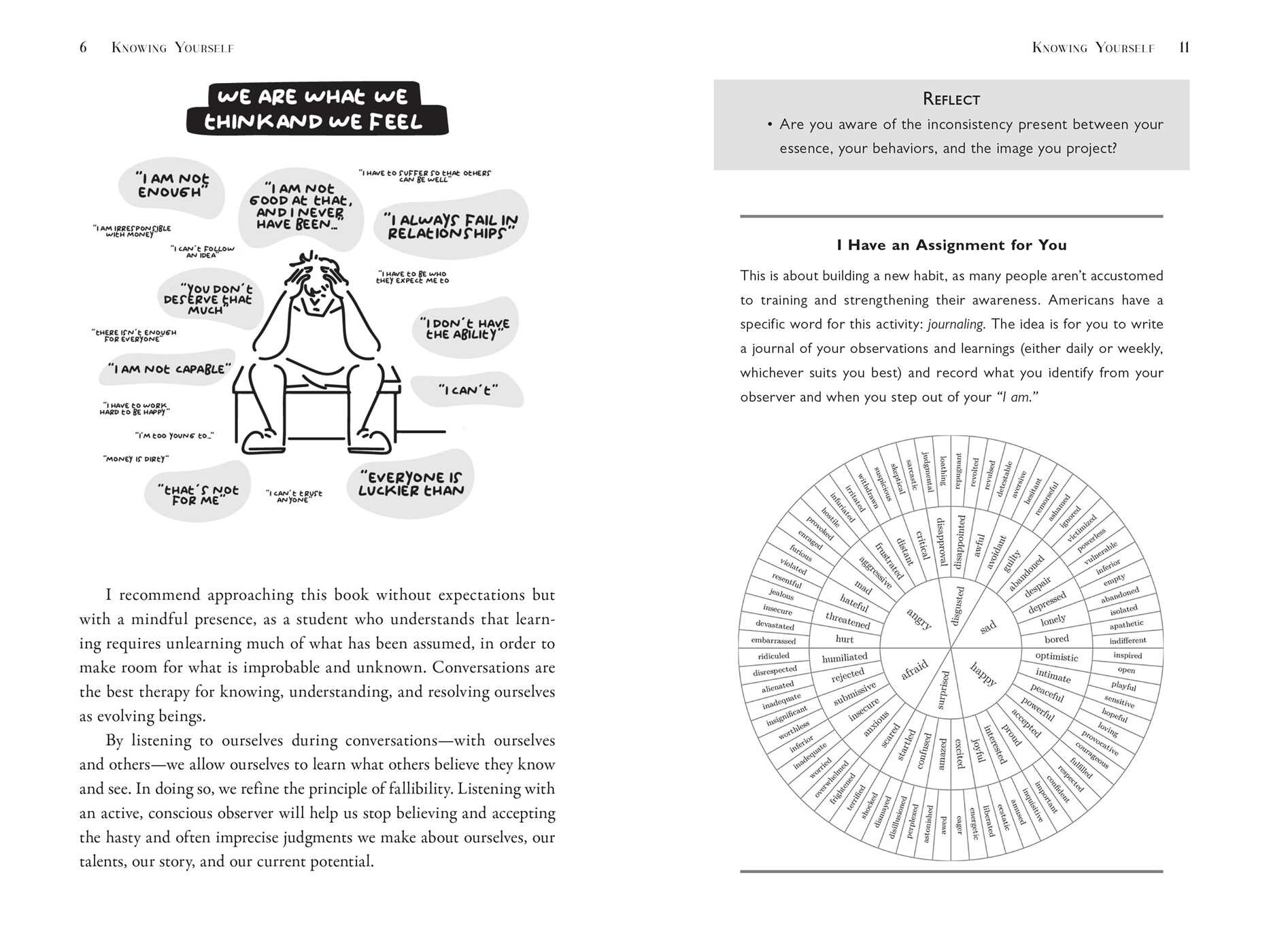 Art of Listening to Yourself