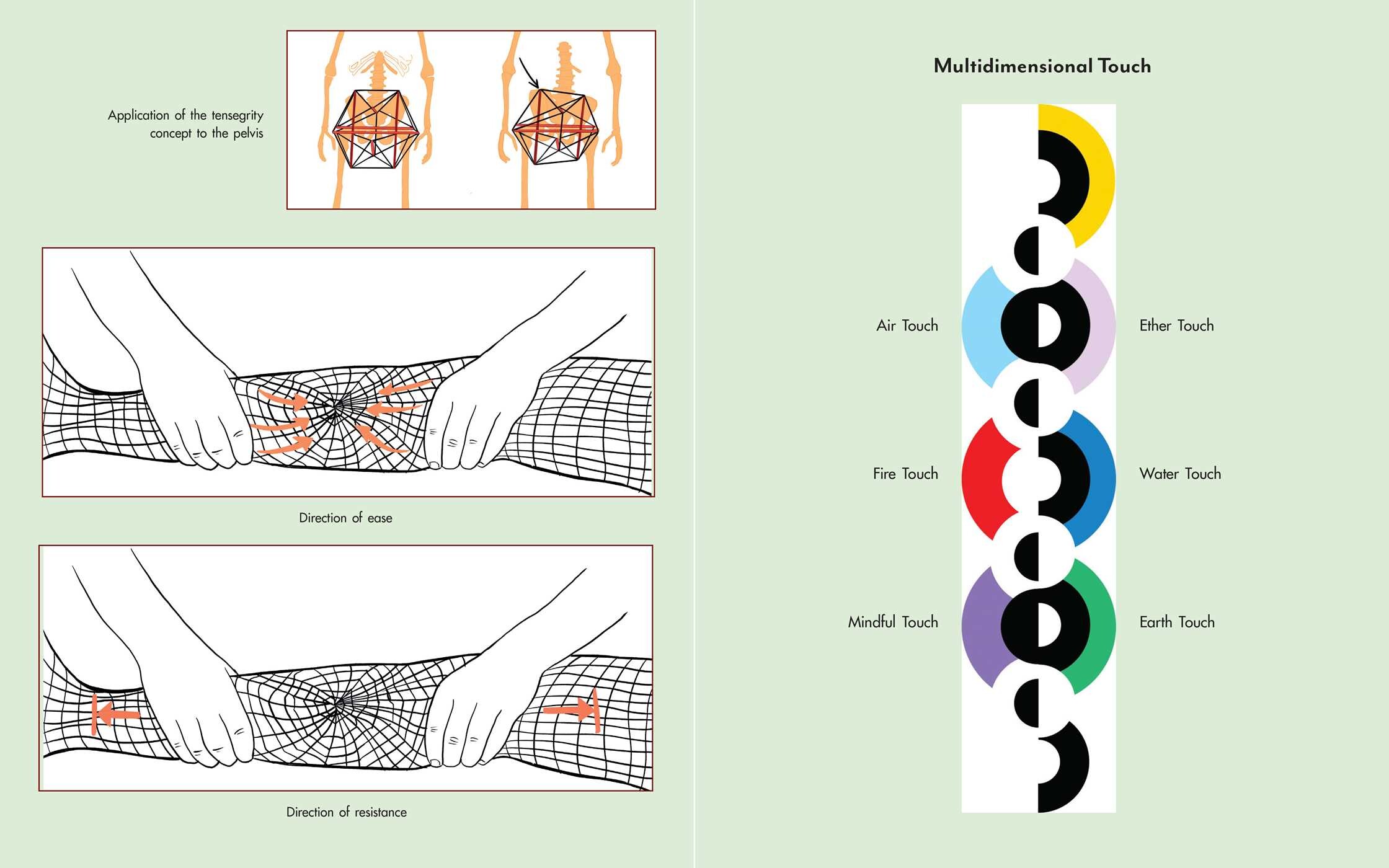 Thai Massage and Osteopathy