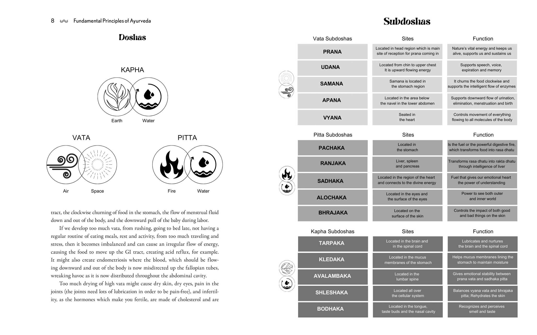 Ayurveda for Raising Healthy Children