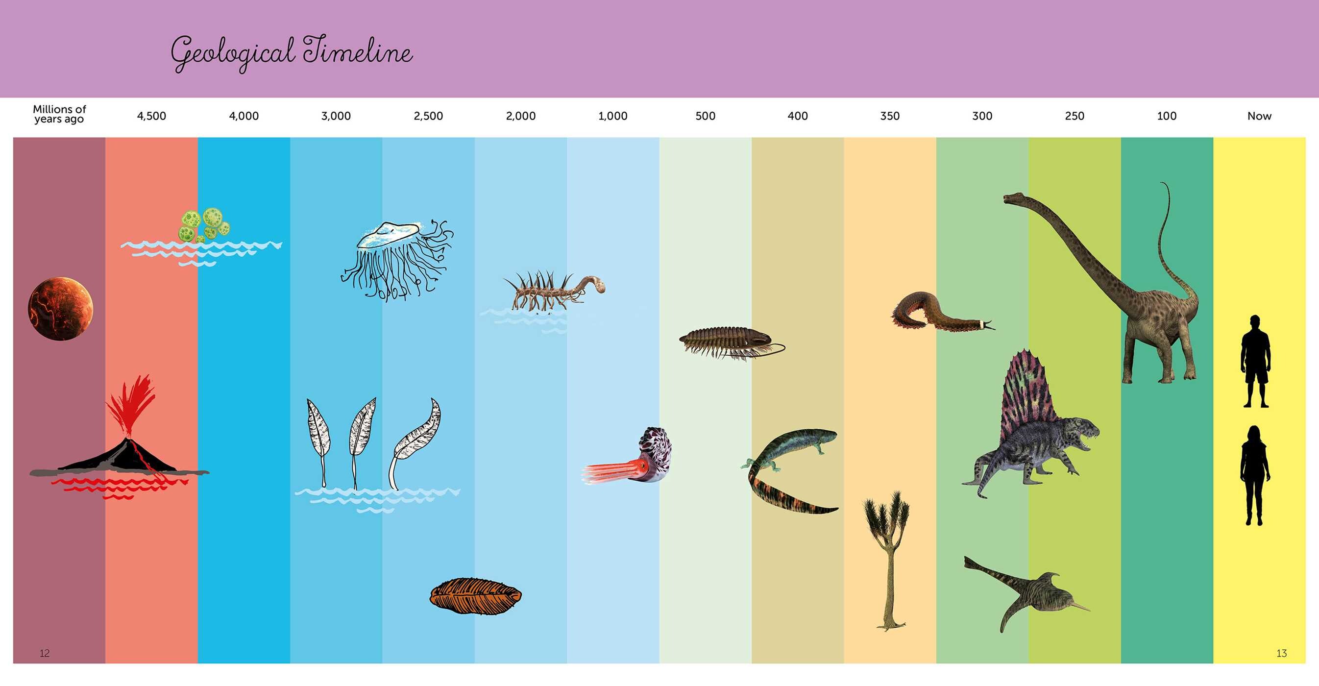 Life before the Dinosaurs